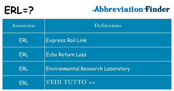 Che cosa significa l'acronimo erl