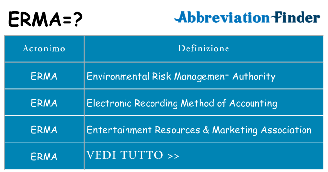 Che cosa significa l'acronimo erma