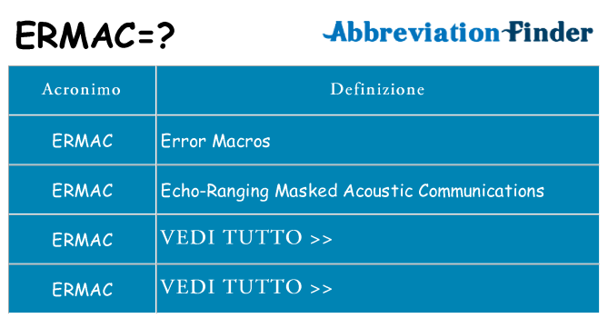 Che cosa significa l'acronimo ermac