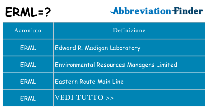 Che cosa significa l'acronimo erml