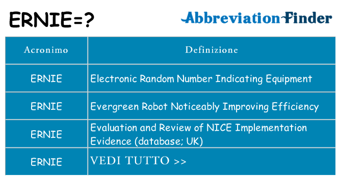 Che cosa significa l'acronimo ernie