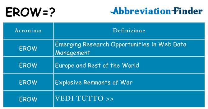 Che cosa significa l'acronimo erow