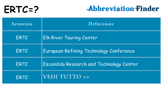 Che cosa significa l'acronimo ertc