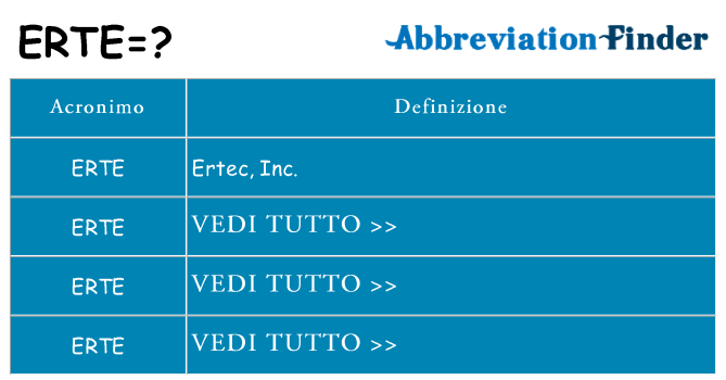 Che cosa significa l'acronimo erte
