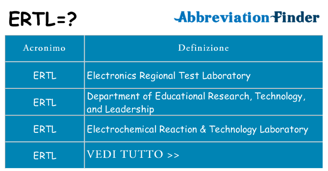 Che cosa significa l'acronimo ertl
