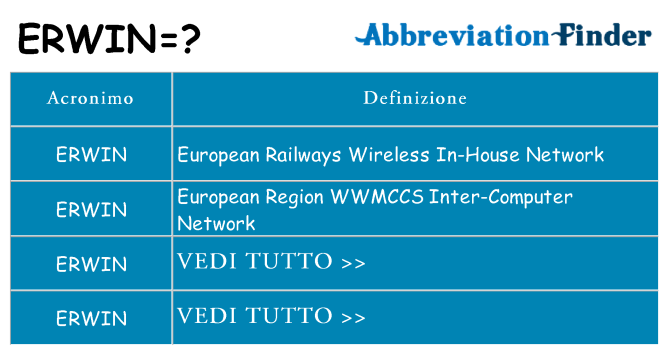 Che cosa significa l'acronimo erwin