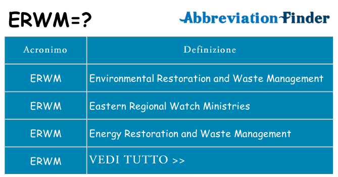 Che cosa significa l'acronimo erwm