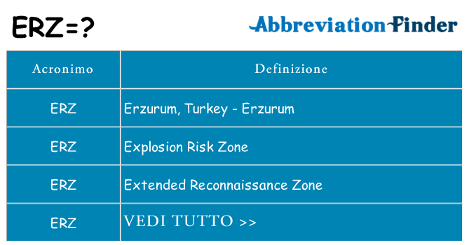 Che cosa significa l'acronimo erz