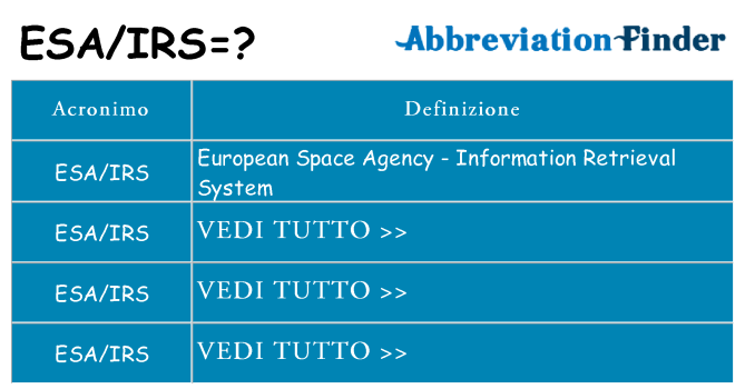 Che cosa significa l'acronimo esairs