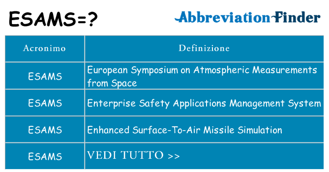 Che cosa significa l'acronimo esams