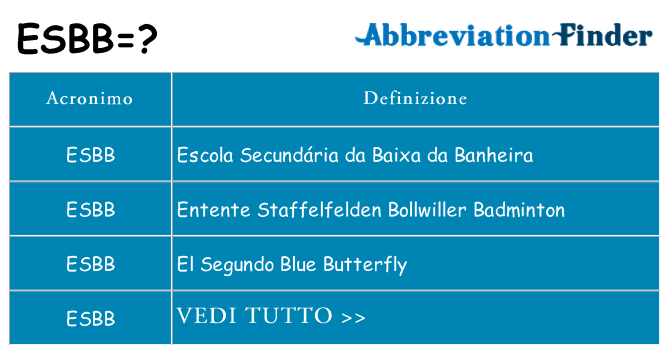 Che cosa significa l'acronimo esbb