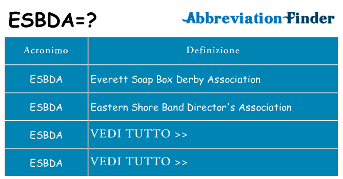 Che cosa significa l'acronimo esbda