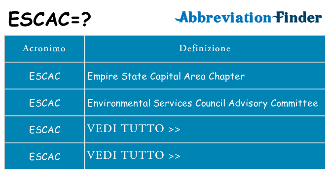 Che cosa significa l'acronimo escac