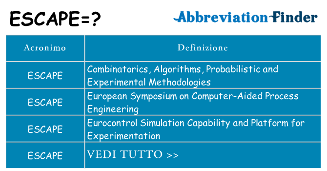 Che cosa significa l'acronimo escape