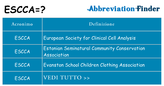 Che cosa significa l'acronimo escca