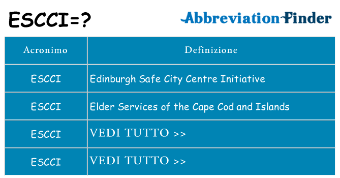 Che cosa significa l'acronimo escci