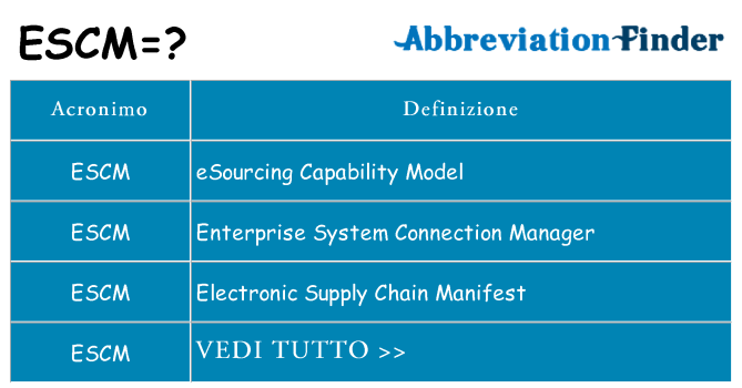 Che cosa significa l'acronimo escm