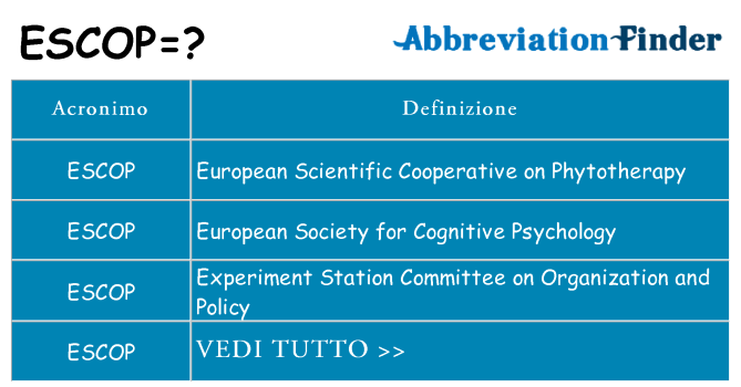 Che cosa significa l'acronimo escop