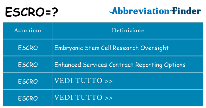 Che cosa significa l'acronimo escro