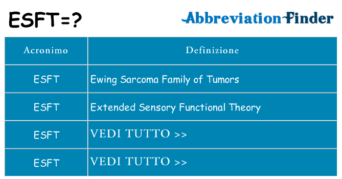 Che cosa significa l'acronimo esft