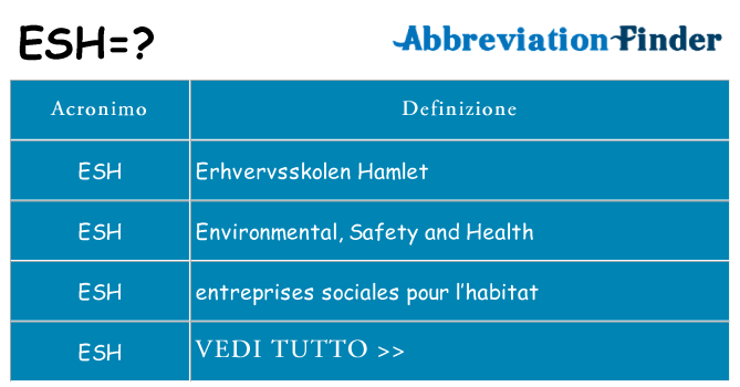 Che cosa significa l'acronimo esh