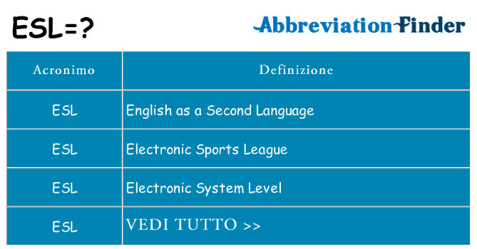 Che cosa significa l'acronimo esl