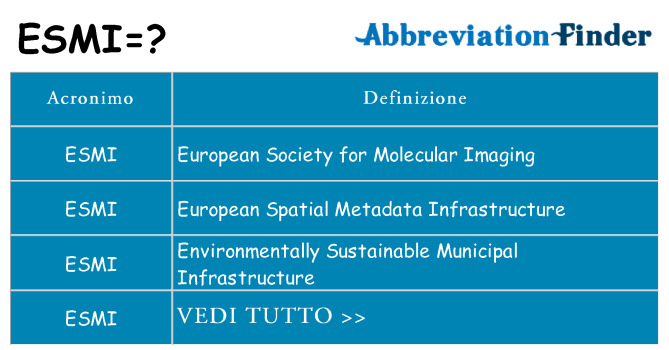 Che cosa significa l'acronimo esmi