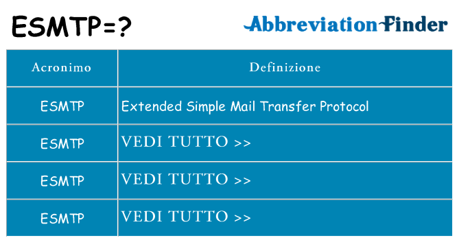 Che cosa significa l'acronimo esmtp