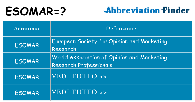 Che cosa significa l'acronimo esomar