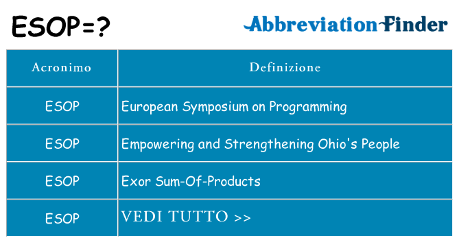 Che cosa significa l'acronimo esop