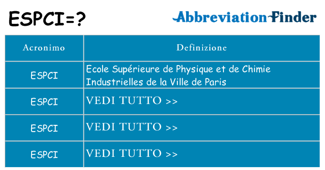 Che cosa significa l'acronimo espci