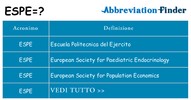 Che cosa significa l'acronimo espe