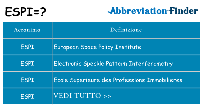 Che cosa significa l'acronimo espi