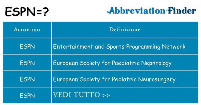 Che cosa significa l'acronimo espn