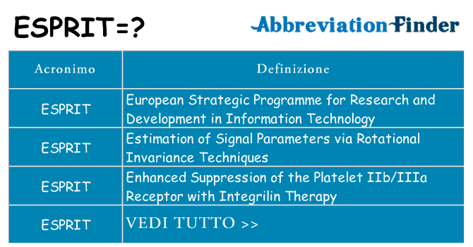 Che cosa significa l'acronimo esprit