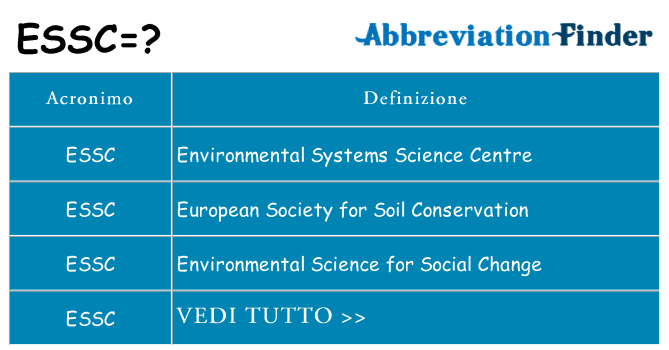 Che cosa significa l'acronimo essc