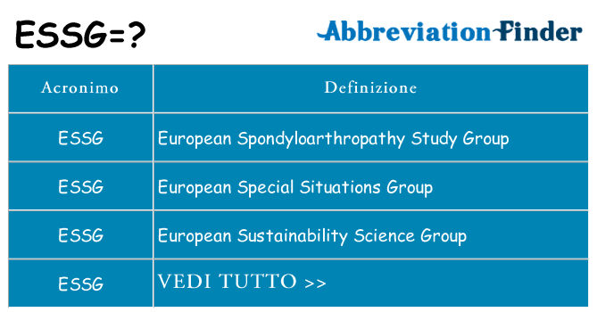 Che cosa significa l'acronimo essg