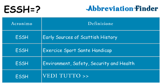 Che cosa significa l'acronimo essh