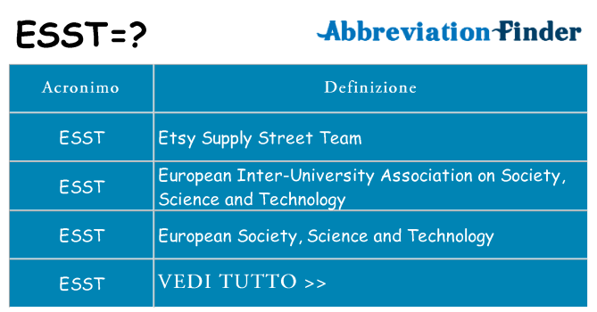 Che cosa significa l'acronimo esst