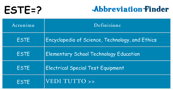 Che cosa significa l'acronimo este