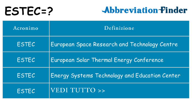 Che cosa significa l'acronimo estec