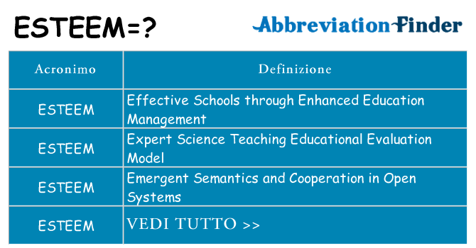 Che cosa significa l'acronimo esteem