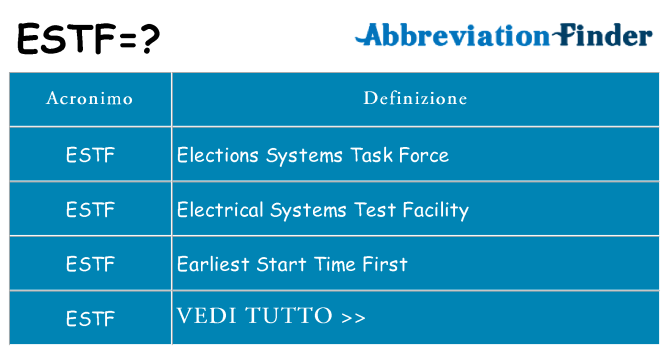 Che cosa significa l'acronimo estf