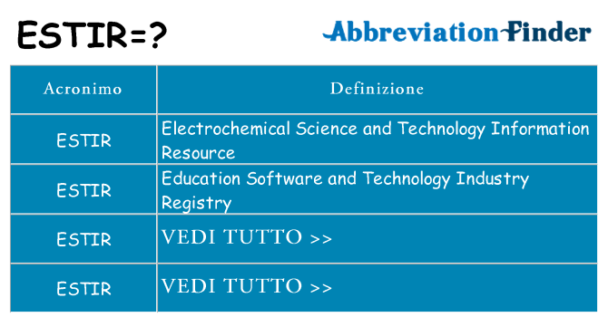 Che cosa significa l'acronimo estir