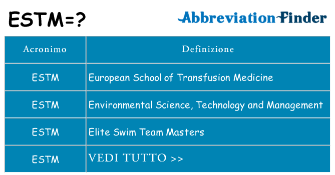 Che cosa significa l'acronimo estm