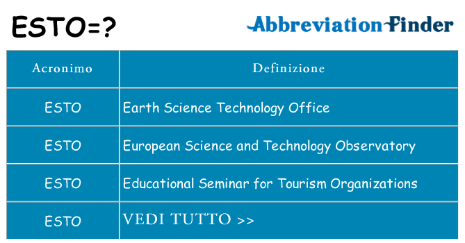 Che cosa significa l'acronimo esto