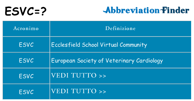 Che cosa significa l'acronimo esvc