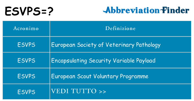 Che cosa significa l'acronimo esvps