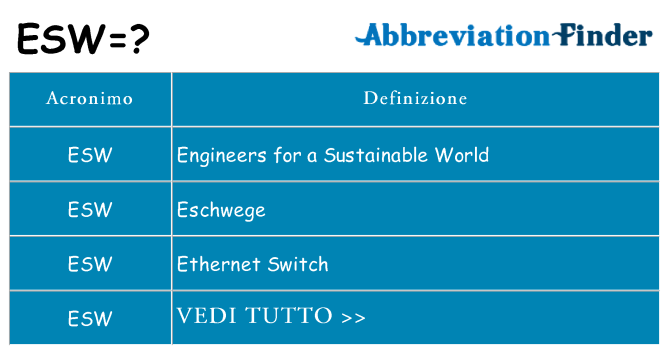 Che cosa significa l'acronimo esw