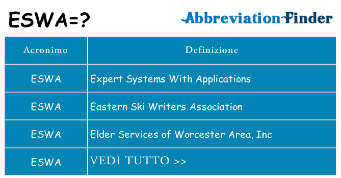Che cosa significa l'acronimo eswa